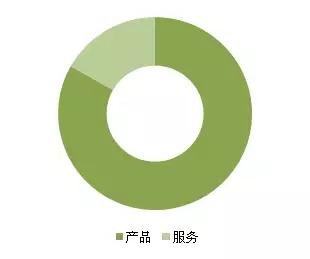 金磚各國，深圳商標(biāo)注冊