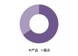 金磚各國，深圳商標(biāo)注冊